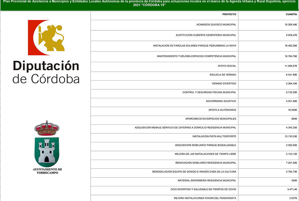 Proyectos subvencionados por la Diputación de Córdoba. Plan CÓRDOBA 15 1