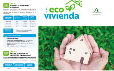 Subvenciones para la rehabilitación energética residencial en Andalucía.