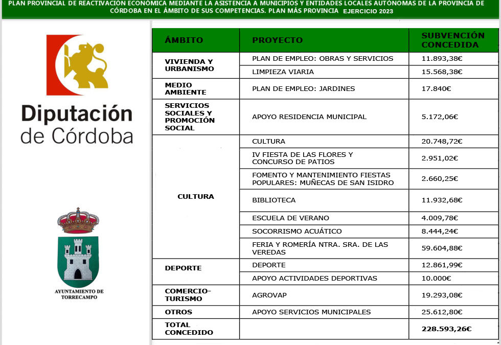 PLAN-PROVINCIAL-DE-REACTIVACION-ECONOMICA-MEDIANTE-LA-ASISTENCIA-A-MUNICIPIOS-Y-ENTIDADES-LOCALES-AUTONOMAS-DE-LA-PROVINCIA-DE-CORDOBA-EN-EL-AMBITO-DE-SUS-COMPETENCIAS.-PLAN-MAS-PROVINCIA-2023